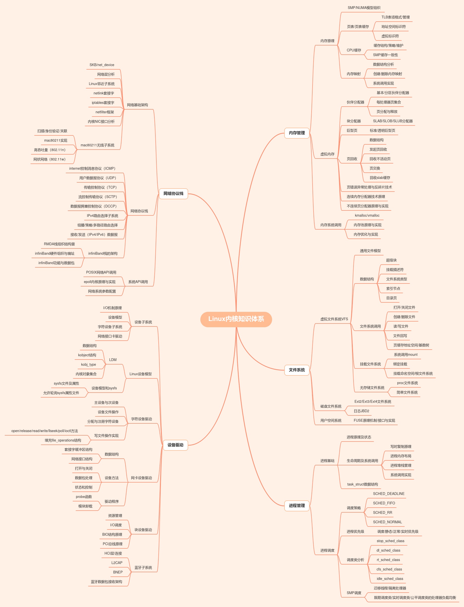 linux内核知识体系.png